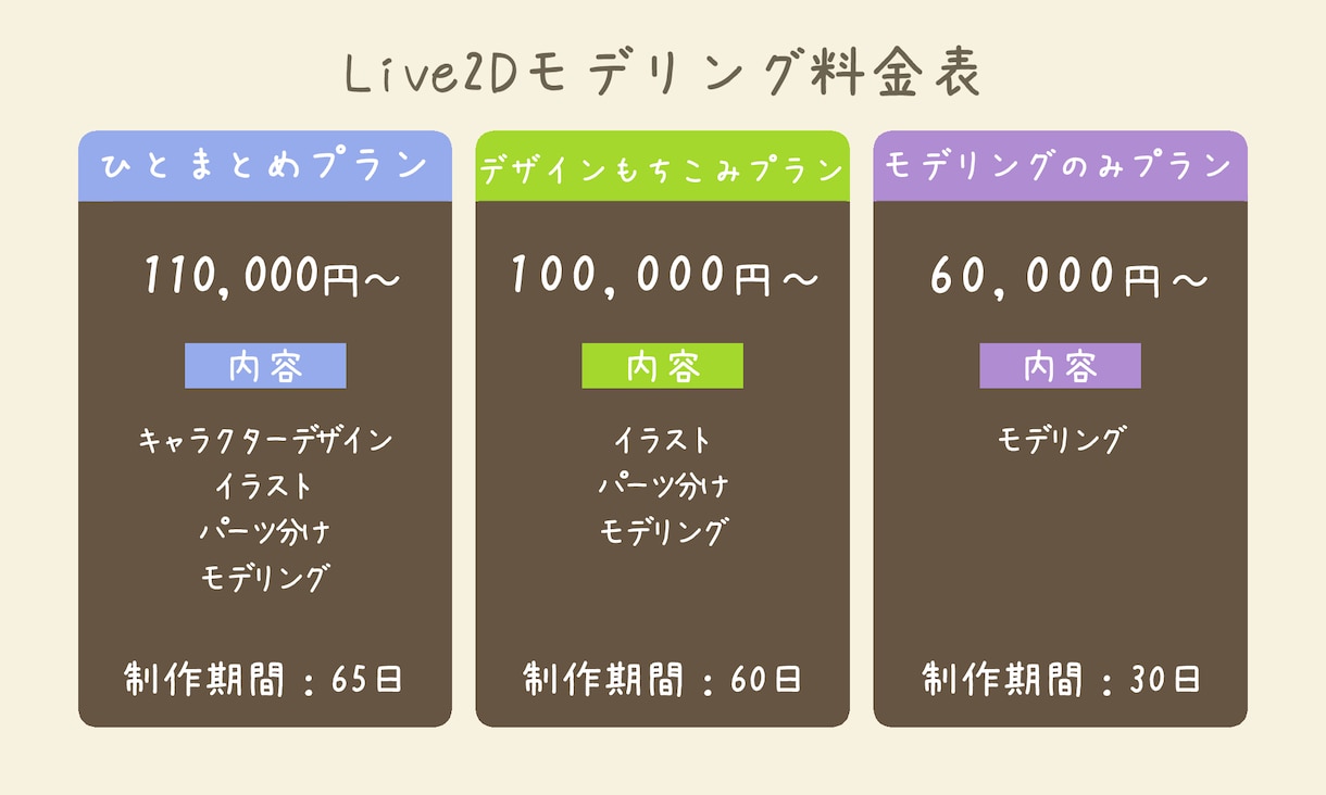 Vtuber向けLive2Dモデリング制作承ります キャラデザからモデリングまで最高に可愛い動きを追求します イメージ2