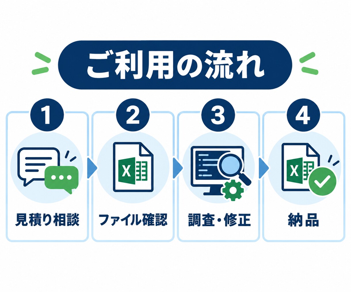 前任者不在のExcelマクロを調査・修正します 動かないVBAを原因調査から修正・引き継ぎまで対応 イメージ5