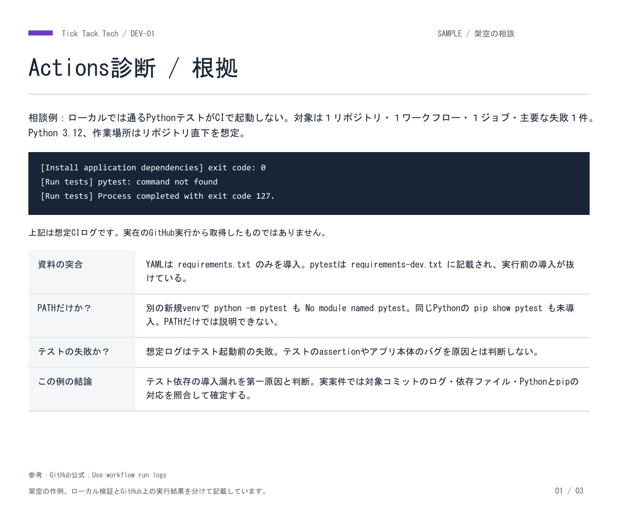 GitHub Actionsの失敗原因を調査します 失敗ログを読み解き原因と修正案を納品 イメージ2