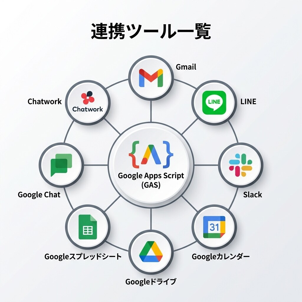 GASで口コミ管理を完全自動化します 口コミ収集＋AI返信文生成＋レポートを完全自動化 イメージ10