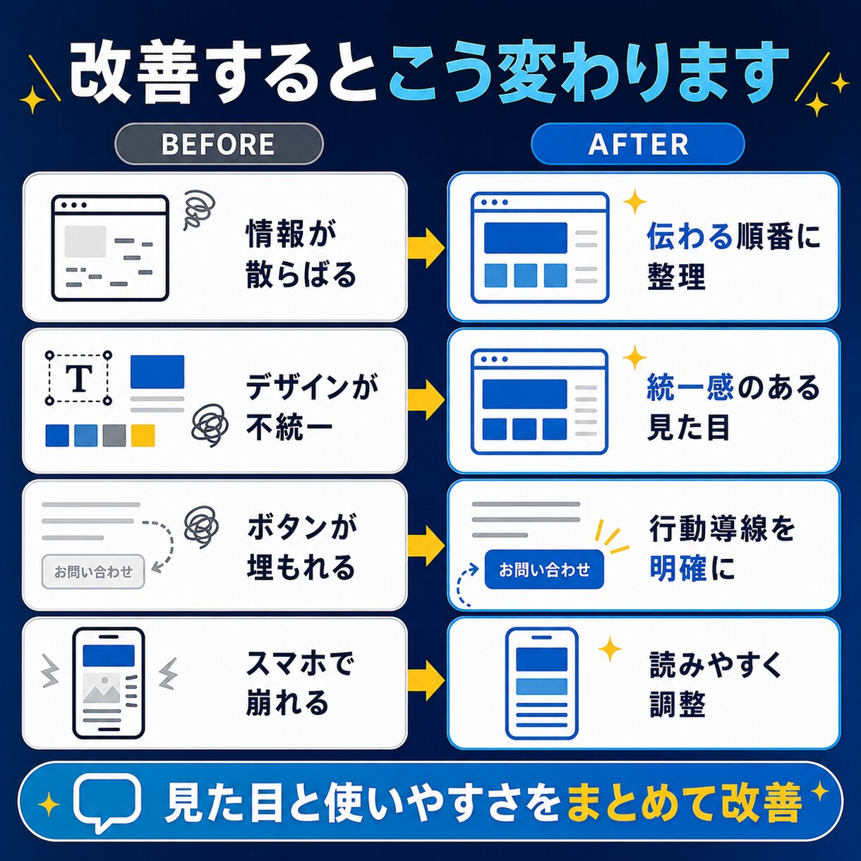 AIで作ったLP・Webサイトを高品質に改善します 見た目だけでなく、伝わる構成と導線まで整えます イメージ9