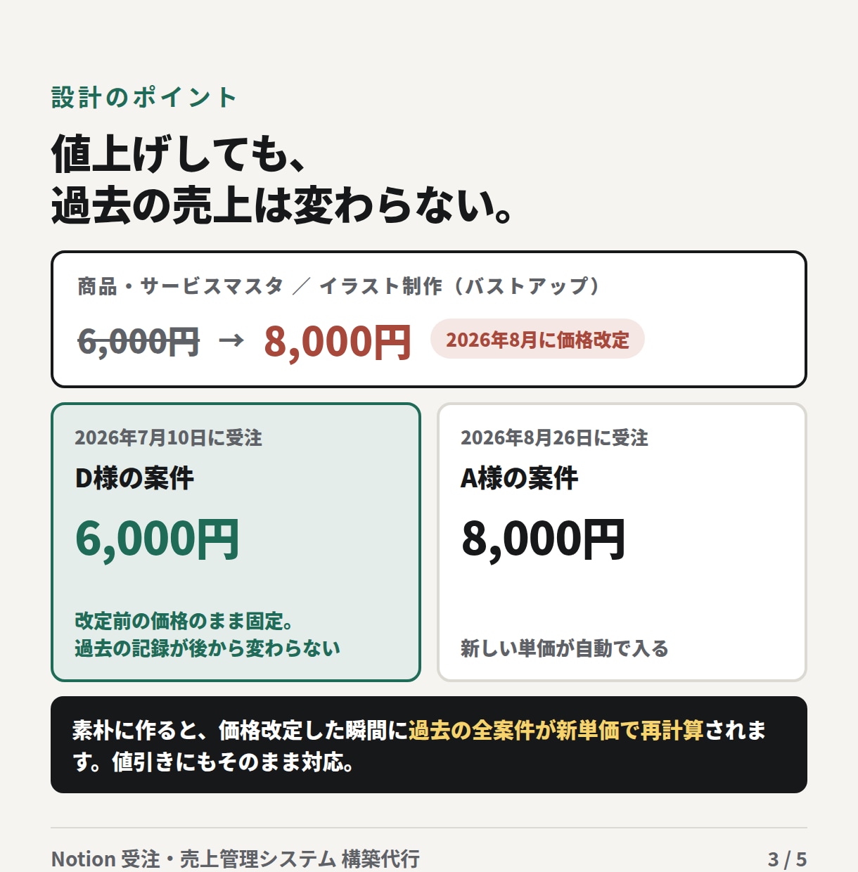 Notionで受注〜入金までの管理システム作ります 受注・進捗・売上を、ひとつの画面に イメージ3