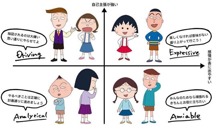 4つの性格タイプ診断で人間関係の対立を解決します なんか合わんねん...の理由を楽しく解明しましょう！ イメージ4