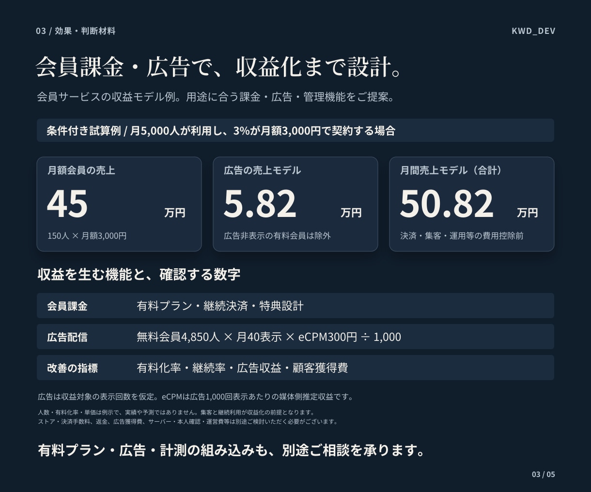スマホ・Webアプリ、業務システムの開発を承ります 構想の整理から公開・改善まで、開発担当者が全て直接サポート イメージ3