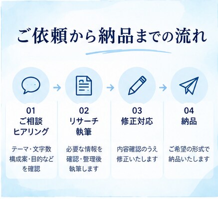 医療・ヘルスケア記事を現役看護師ライターが書きます 医療・健康・ヘルスケアのSEO記事、商品紹介に対応します！ イメージ5