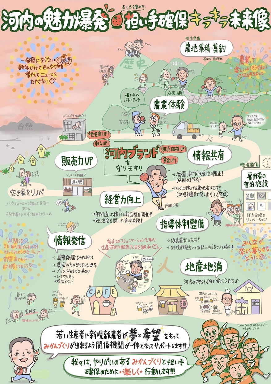 音声や文章をグラレコ（可視化）します 眠たくなる資料が一気に読みたくなる資料に！ イメージ3