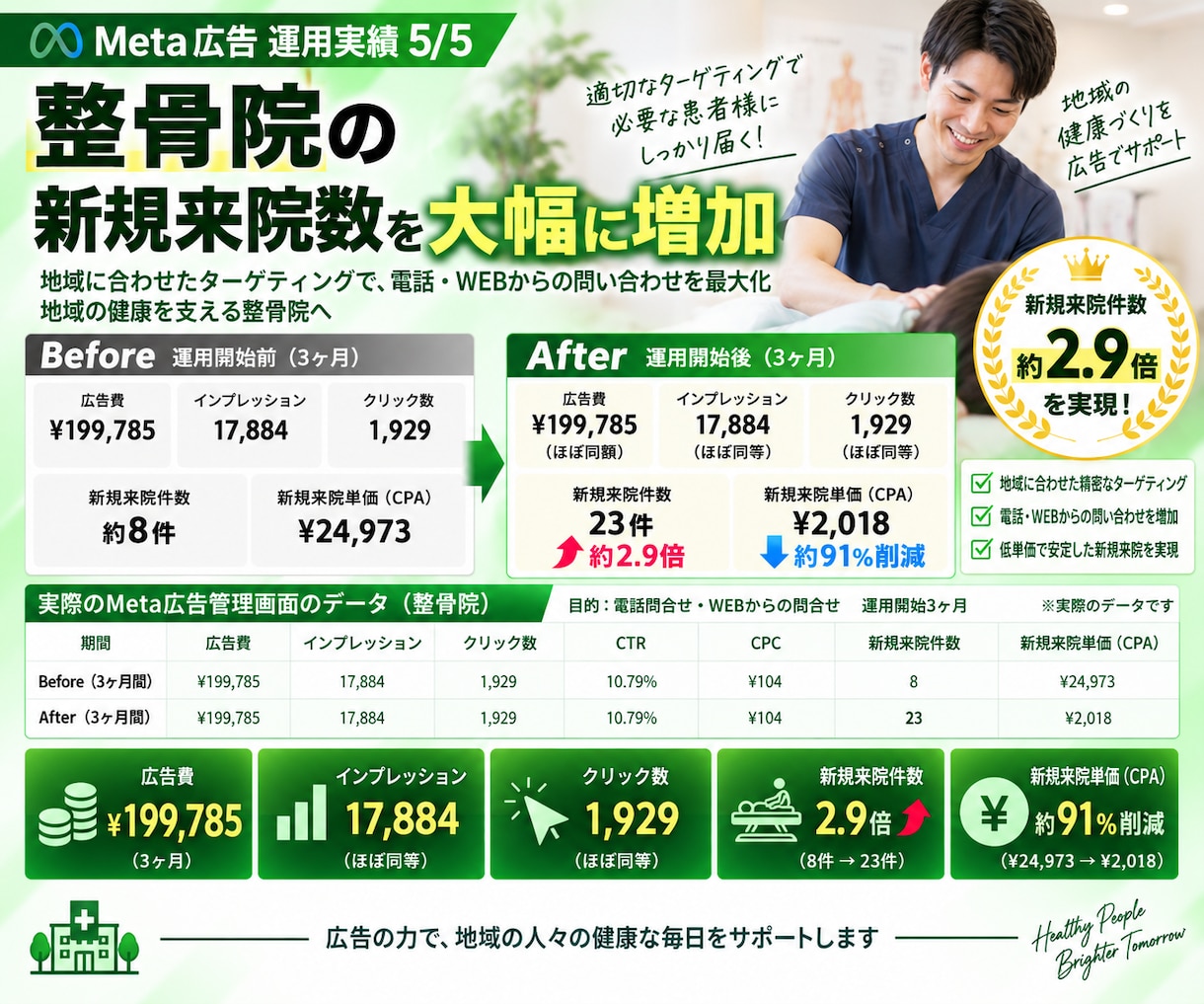 Google認定資格者がGoolge広告運用します 認定資格者が直接担当する安心のGoogle広告運用 イメージ12