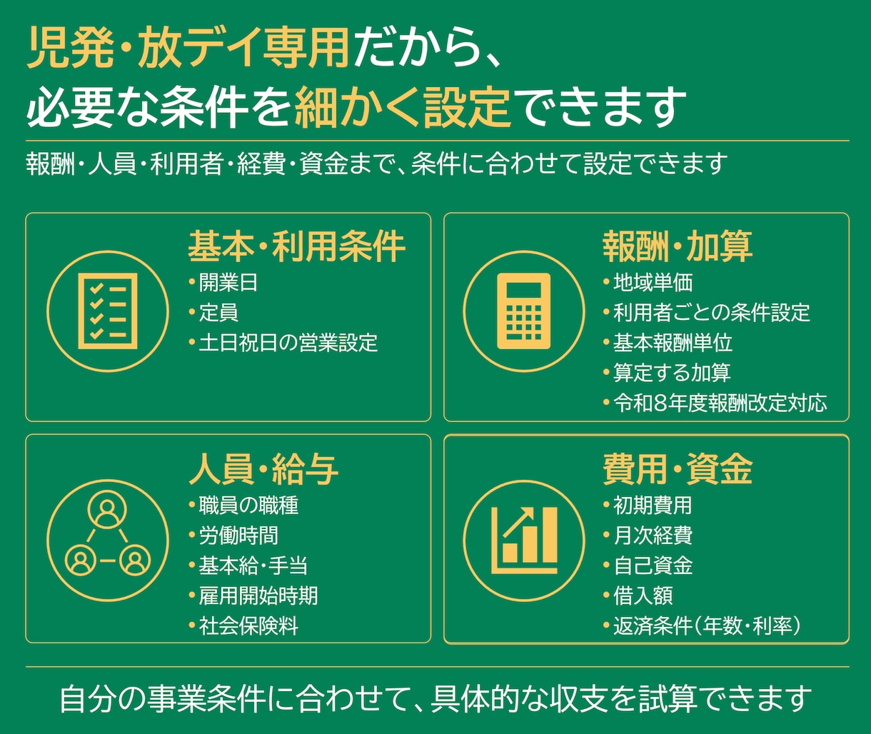 多機能型（児発・放デイ）の事業計画書式を販売します 構成済みPPT約50枚＋報酬算定式入り3年収支・資金計画 イメージ5