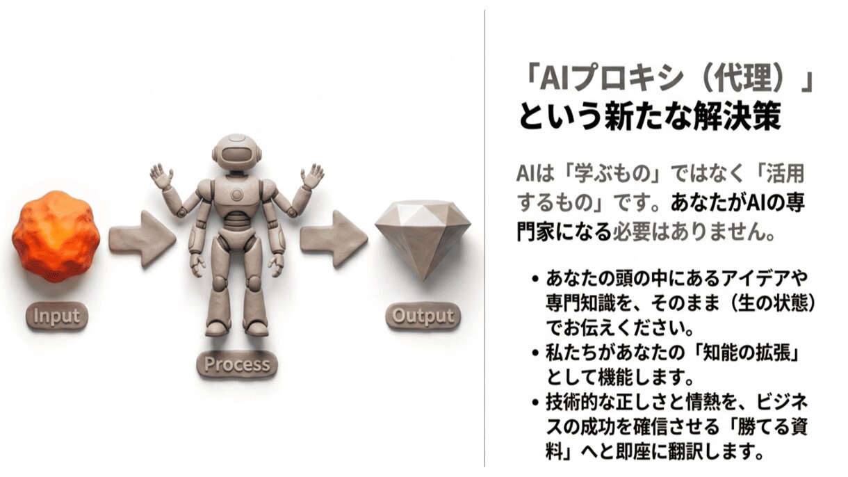 診断士の事業計画書を生成AIで高速代行します 下書き作業を1/10に圧縮。完全ホワイトレーベル対応 イメージ8