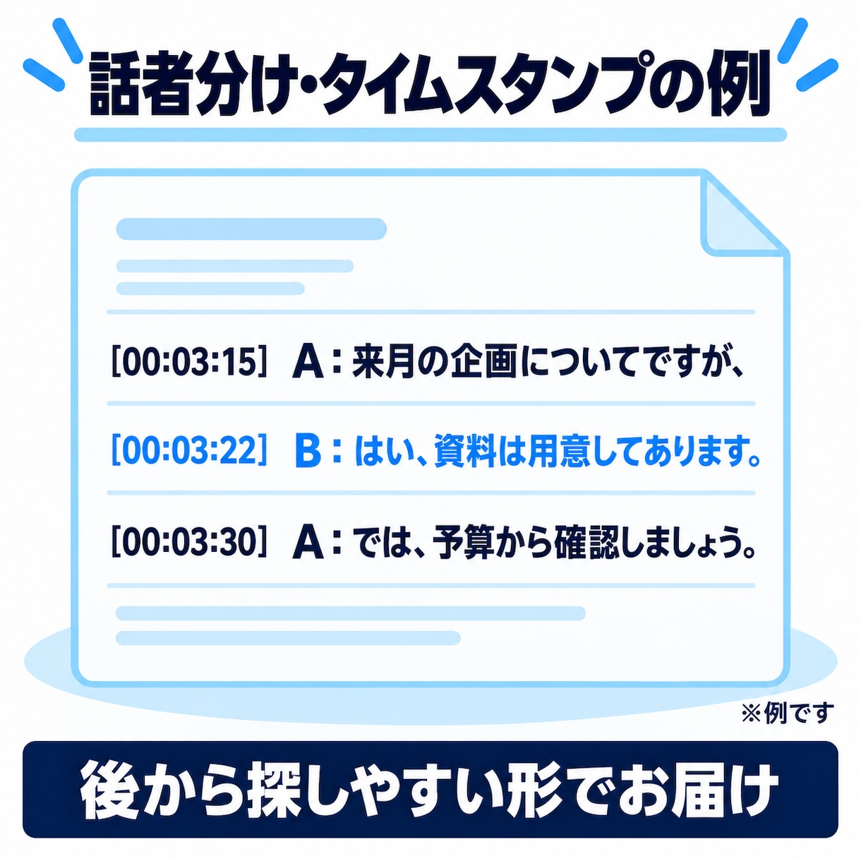 音声・動画を読みやすく文字起こしします 会議・取材・YouTube・セミナー。60分まで1,500円 イメージ6
