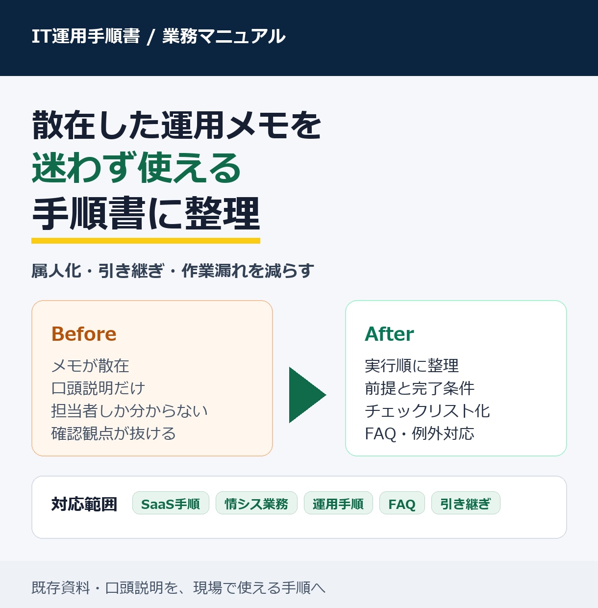 IT運用手順書を現場で使える形に整えます 既存メモや資料を、迷わず使える手順書へ イメージ1