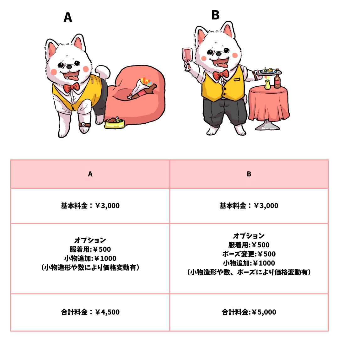 大切なペットの似顔絵描きます ペットちゃん達のデフォルメキャラ似顔絵いかがですか？ イメージ3