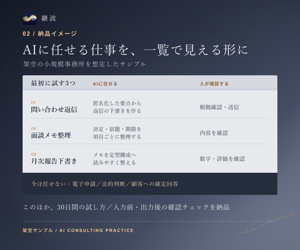 AIを使う業務の選定と、最初の実行手順を作成します 使うべき仕事を選び、15分で試せる形にします イメージ2