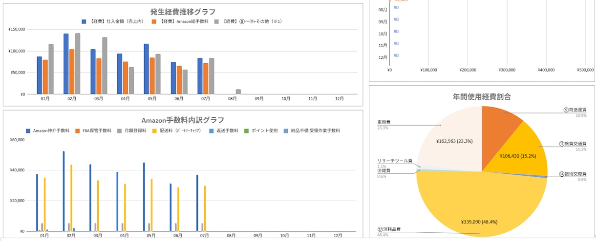 アマゾン物販の売上利益を月別SKU別まで管理します SKU別の売上・利益を見える化！月ごとの収益を徹底管理 イメージ7