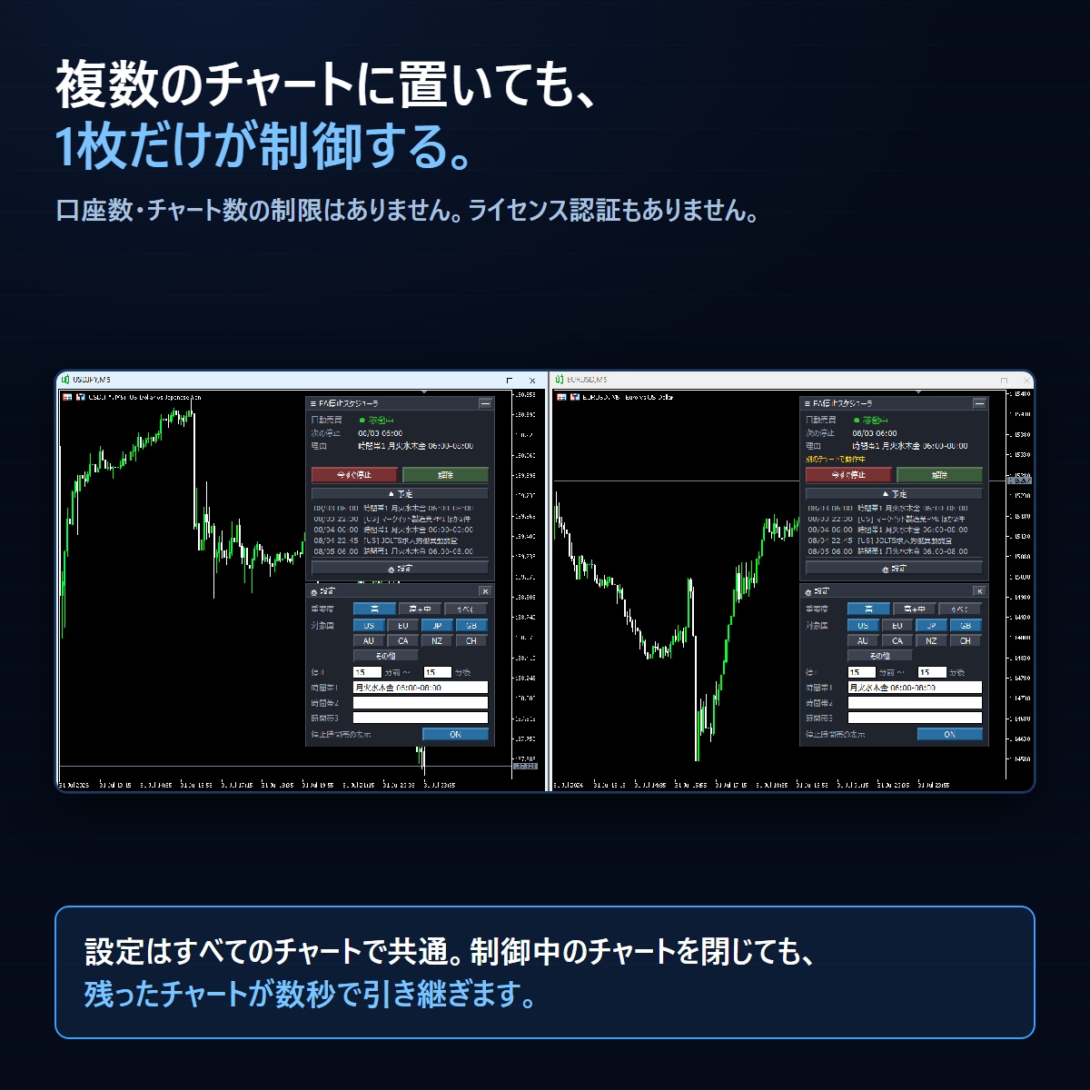 MT5のEAを経済指標と時間帯で自動停止します 口座数の制限なし。指標の前後だけ自動で止めます イメージ8