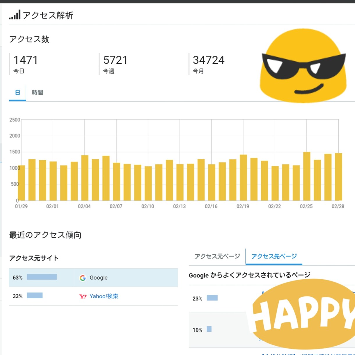 ブログ記事の中で貴方だけのコンテンツ宣伝を書きます 記事作成でアクセスアップや情報の拡散、SEO対策のお手伝い！ イメージ3