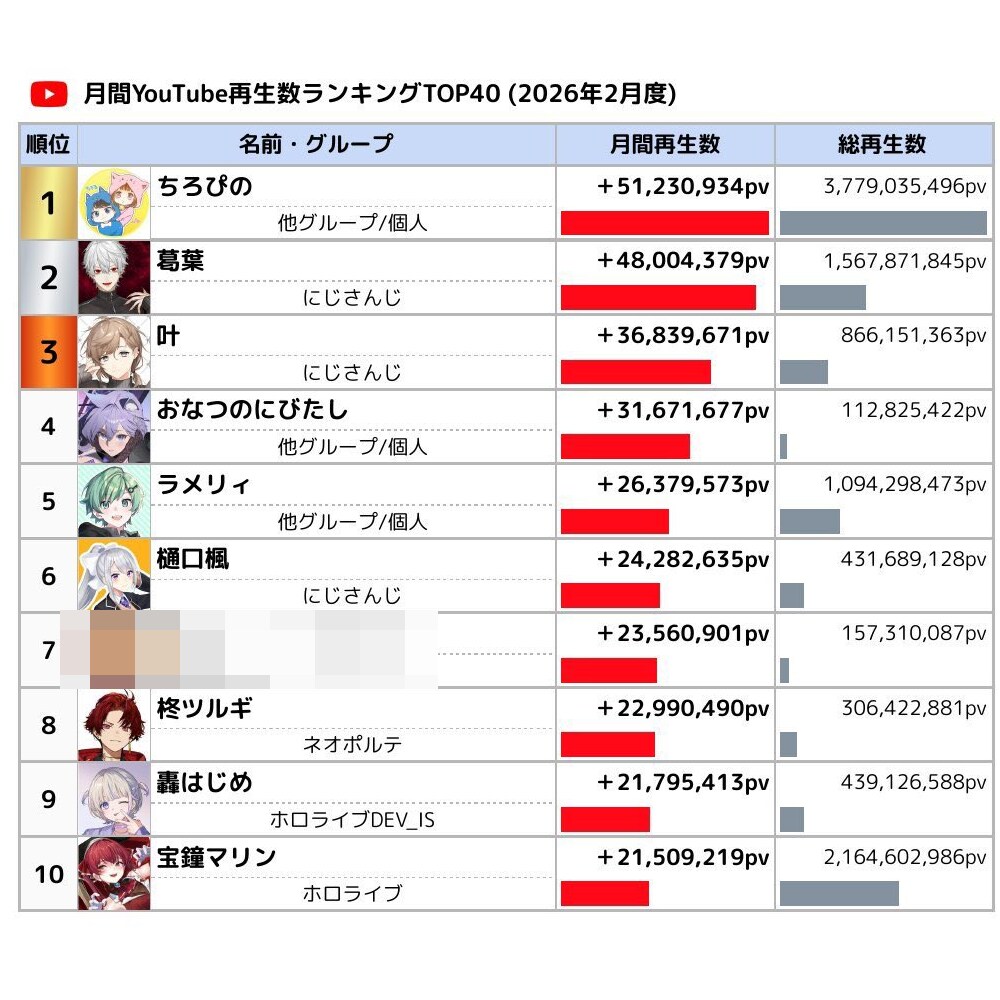 登録者35万人が電話でYouTubeコンサルします VTuber・実況者・配信者に特化した最強コンサル！ イメージ3