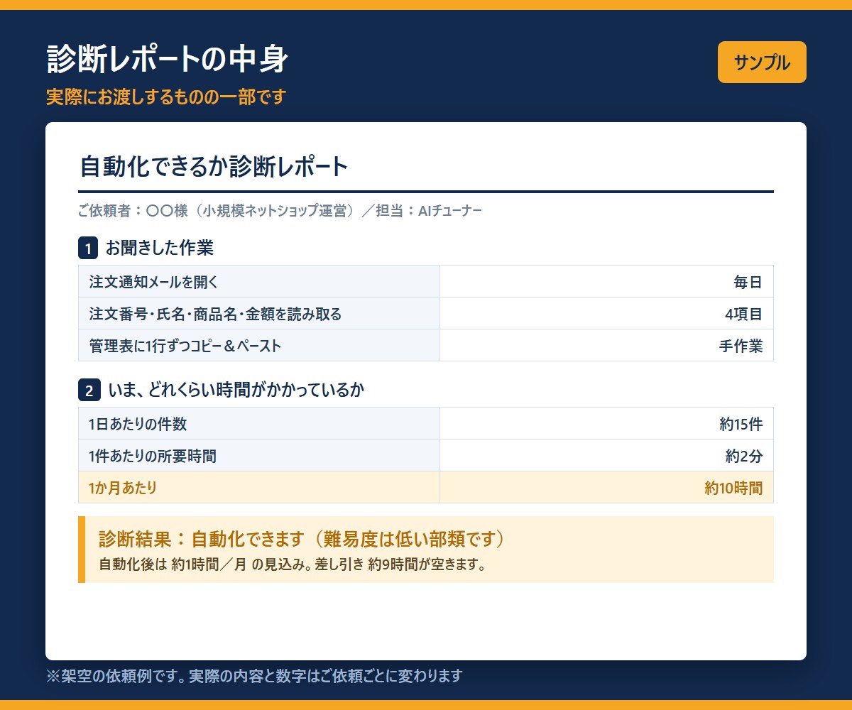 Excelの手作業、自動化できるか診断します いまの作業が月何時間か、数字でお見せします イメージ5