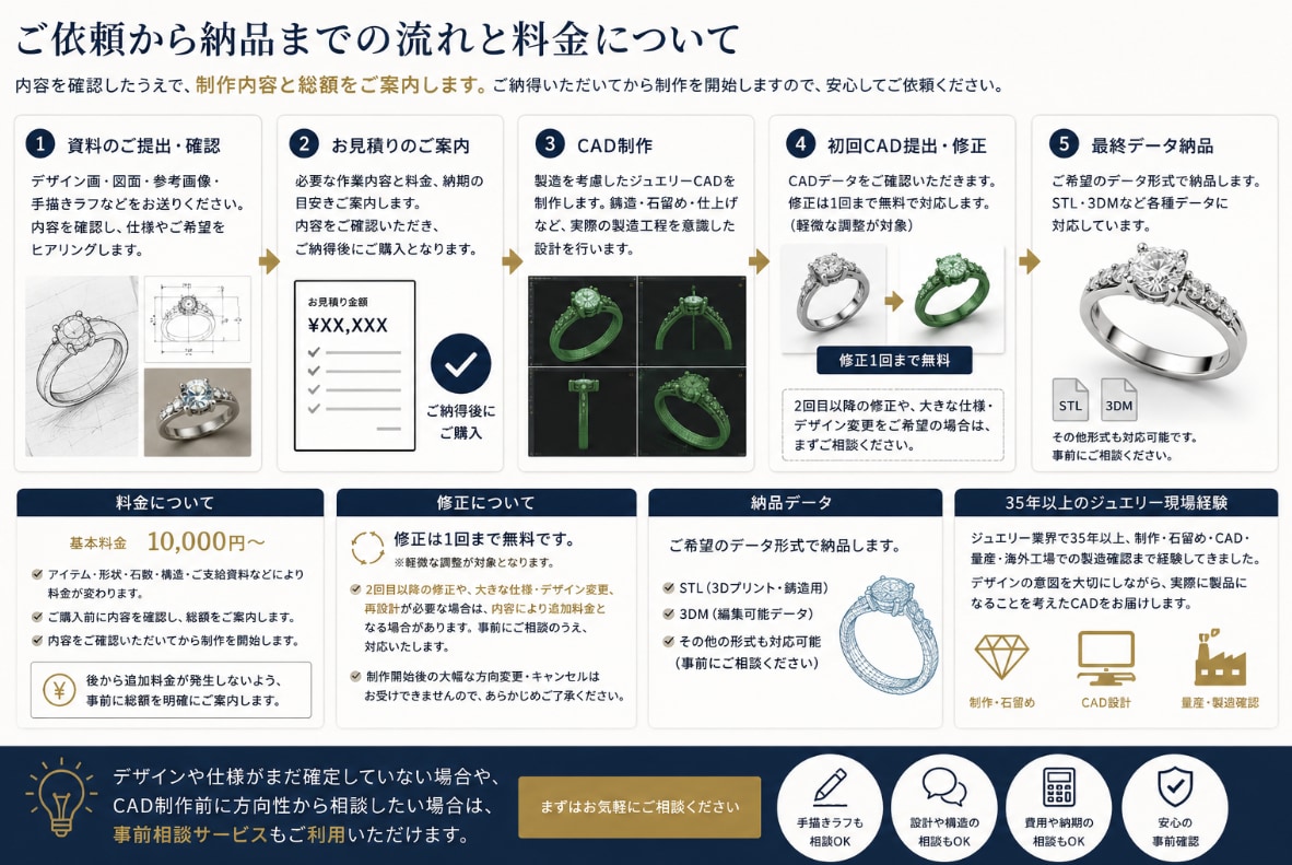 デザインの魅力を上げるジュエリーCADをつくります 見た目・作り・仕上がりまで考え、デザインの良さを形にします。 イメージ3