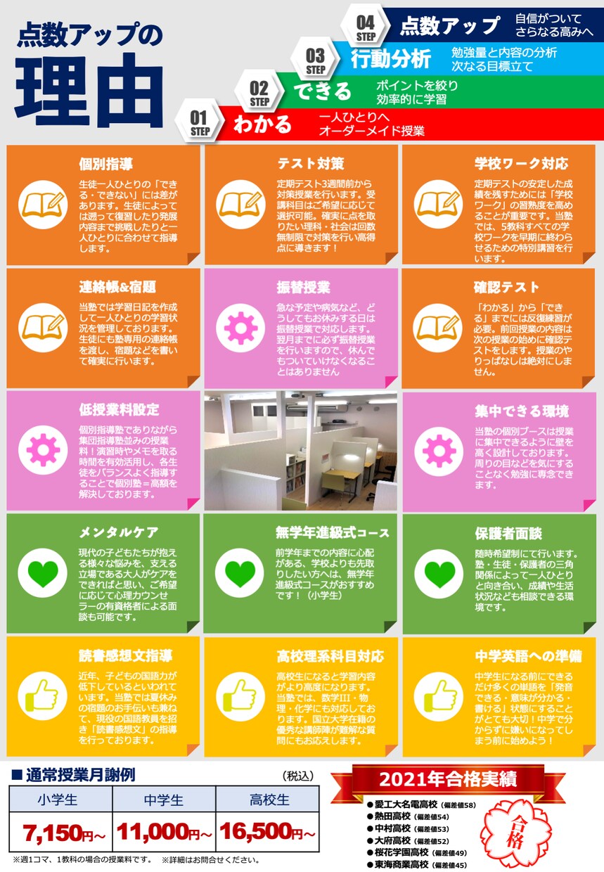 個人事業・中小企業のチラシを作成します チラシの効果・デザインに自信がない方へ イメージ3