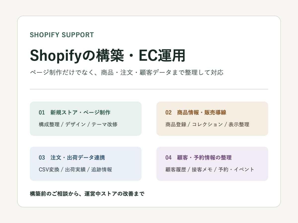Shopifyの構築・EC運用を承ります サイト構築から商品・注文・顧客データまで対応 イメージ1