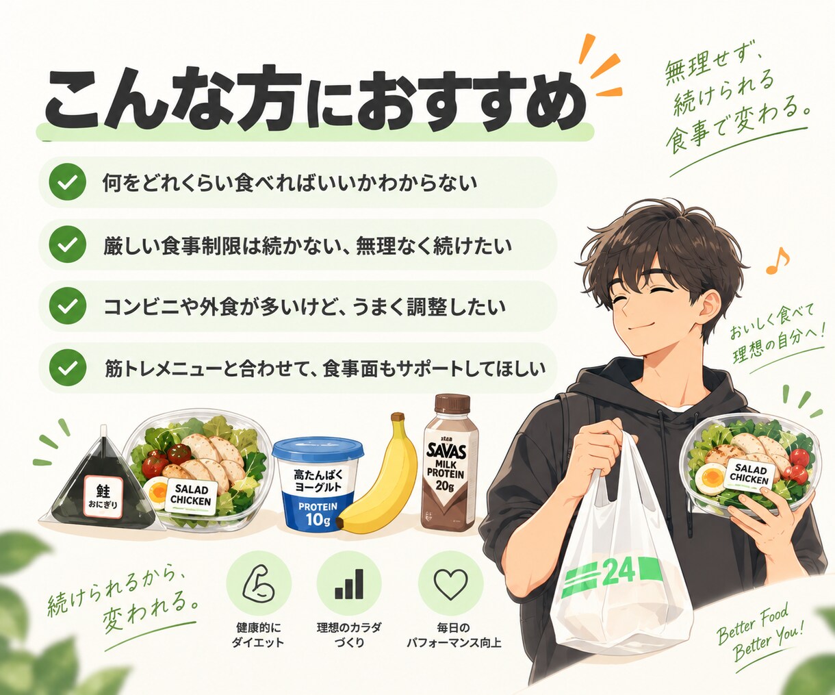 コンビニ・外食OK!続けやすい食事メニュー作ります カロリー・PFCの計算。あなた専用の食事メニューを提案します イメージ2