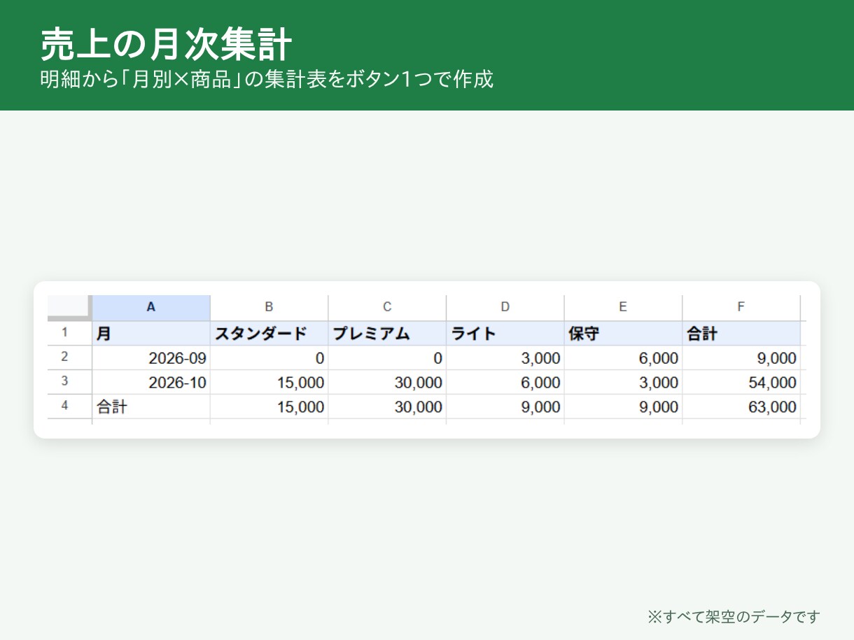 スプレッドシートの面倒な作業をGASで自動化します 毎月の集計・請求書・返信をボタン1つに イメージ2