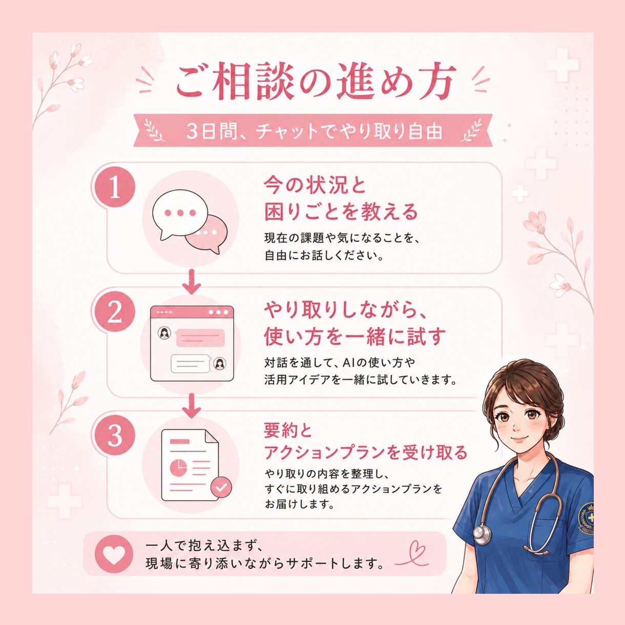 看護師のためのAI活用現場目線でチャット相談します 急性期20年の教育係が、AIとの付き合い方を伴走します イメージ2