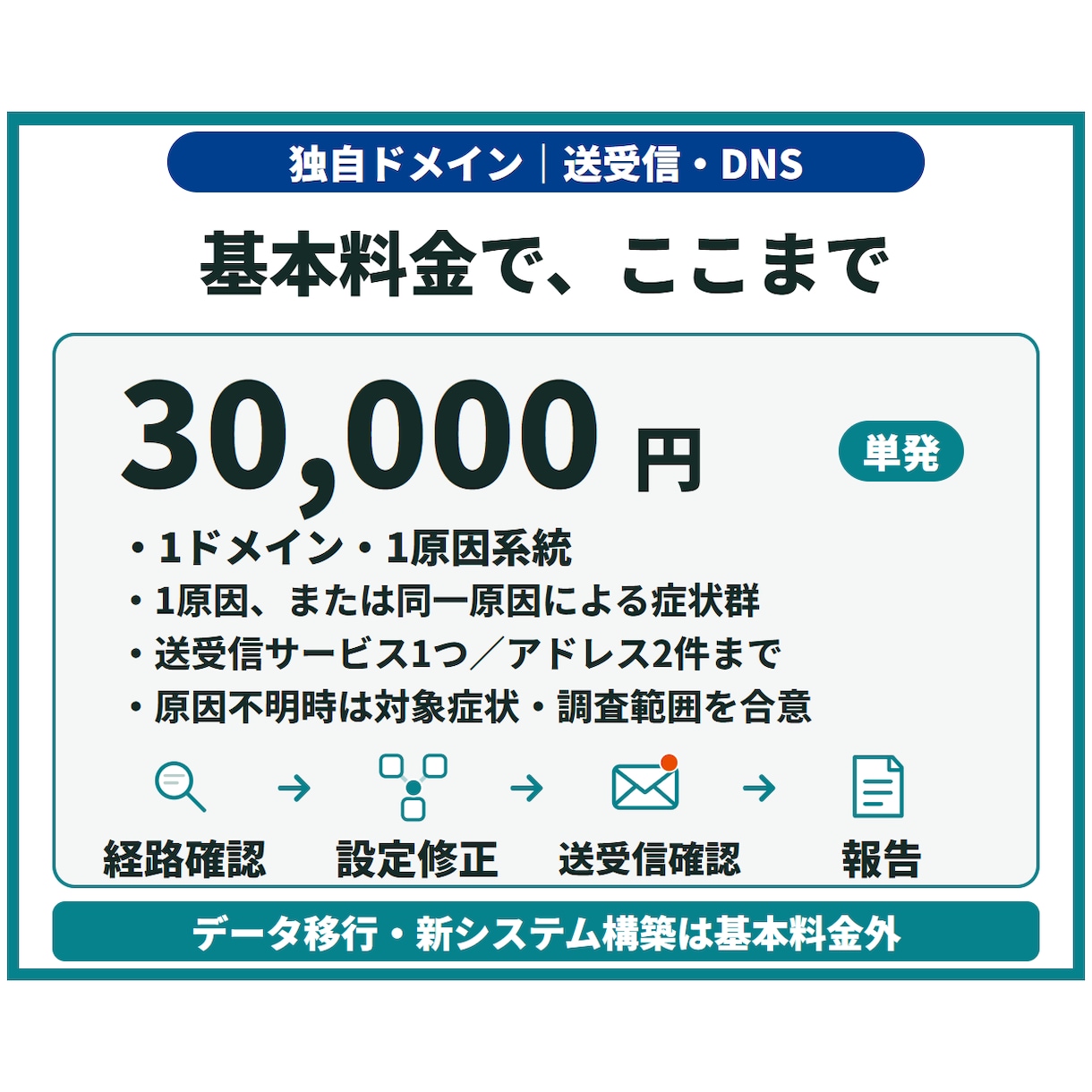 独自ドメインの送受信・DNS障害を診断修正します 届かない・送れない原因を切り分け、送受信設定を修正 イメージ3