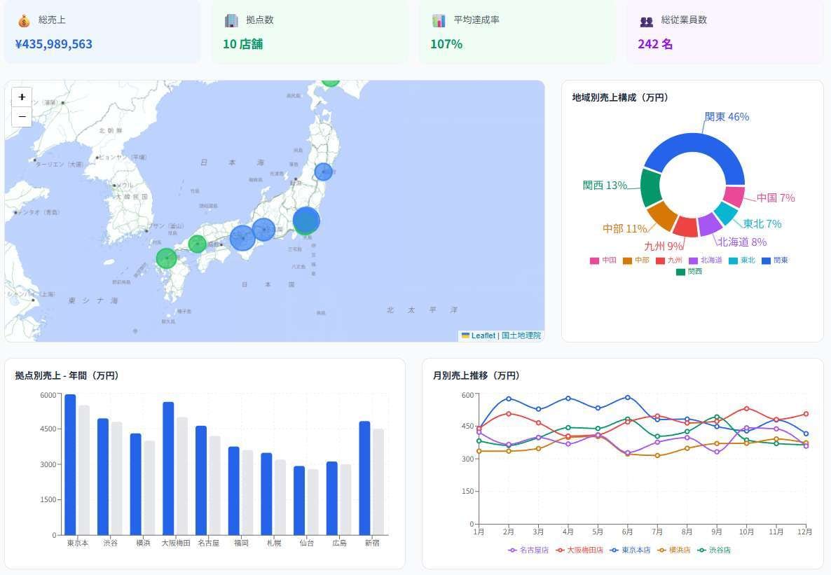 住所リストの地図化をします Excel・CSV住所データを見やすい地図に変換！商圏分析も イメージ3
