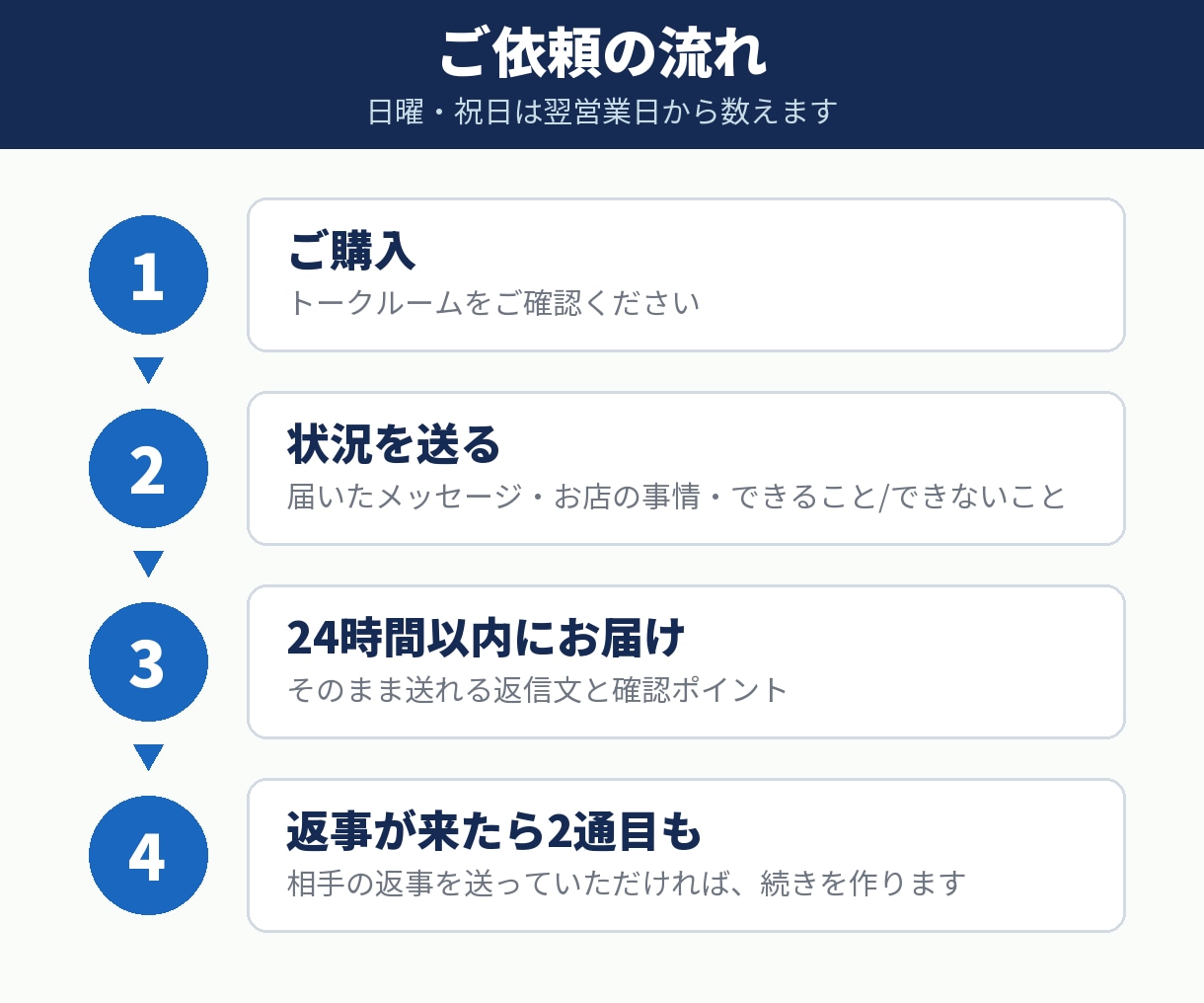お客様へのお詫び・クレーム返信を24時間で作ります LINE・メール・DMに貼るだけ。返事が来たら2通目まで イメージ8