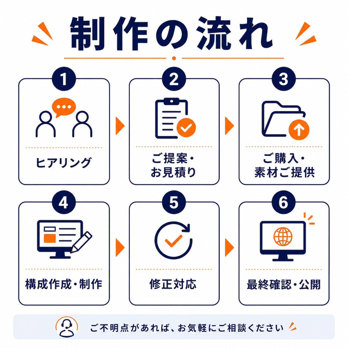 問い合わせ・予約につながるLPを制作します 目的別に伝わる1ページLP制作 イメージ7