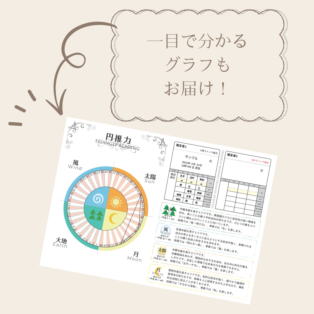 気になるお相手との相性占いします 夫婦・恋人・友達・親子等、四柱推命で相性をみます＾＾ イメージ4