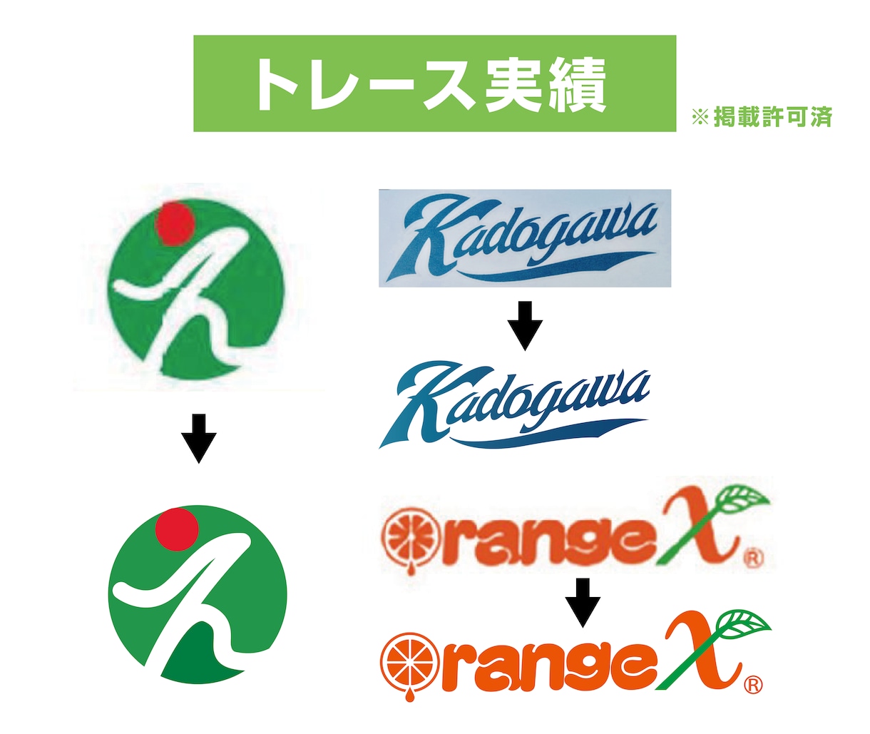 粗い画像や写真のロゴをトレースします 綺麗なイラストレーター（ベクター）データに変換！ イメージ2