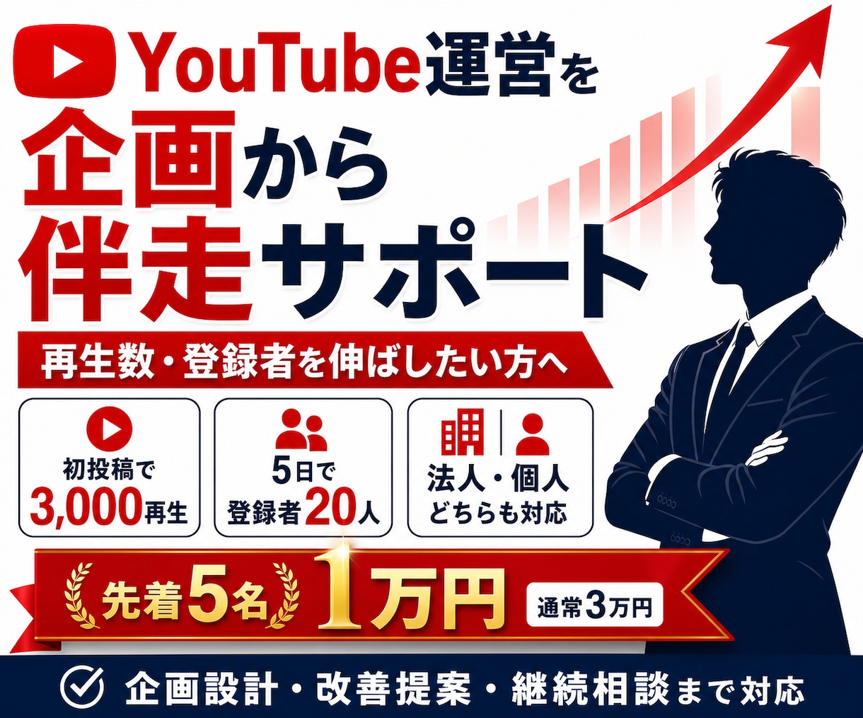 Youtube運用の企画サポートを1ヶ月行います AIには出来ないYoutube企画案や再生数を伸ばす戦略立案 イメージ1