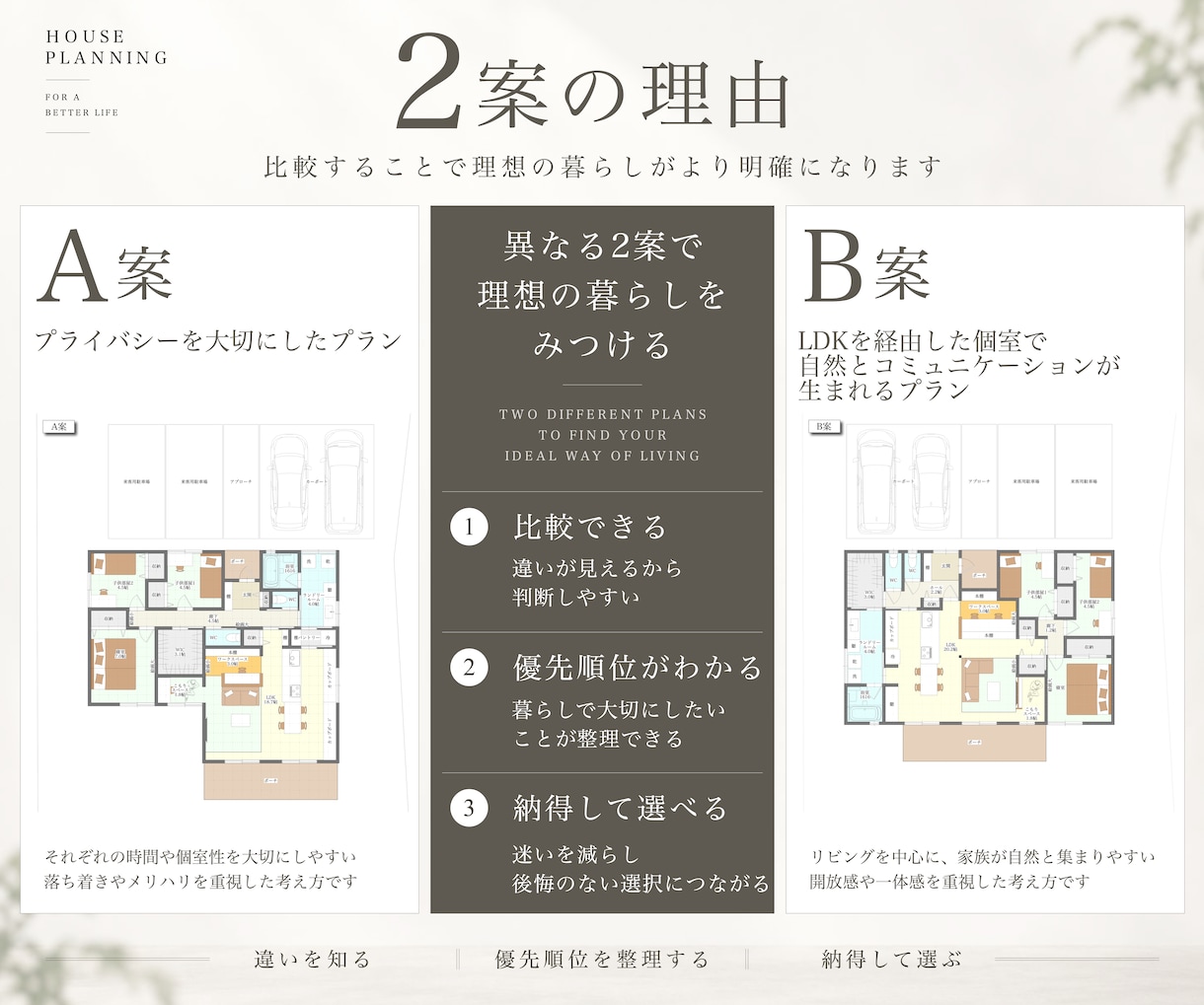 一級建築士が理想の間取りを提案します 『こんな家に住みたい』を、間取りにします イメージ3