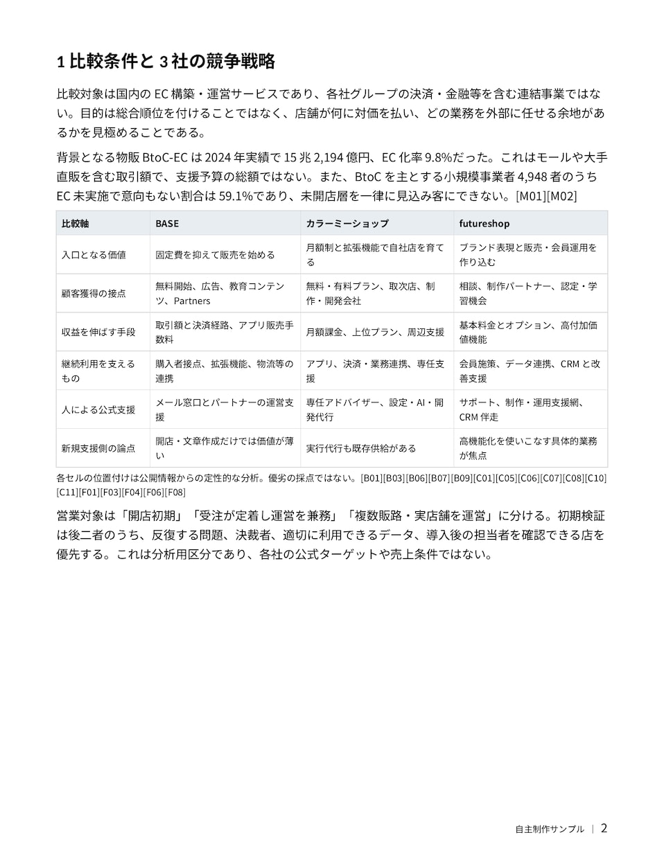 競合・ツールを調査して比較表にまとめます 選定や企画の判断材料になるよう公開情報を比較します イメージ3