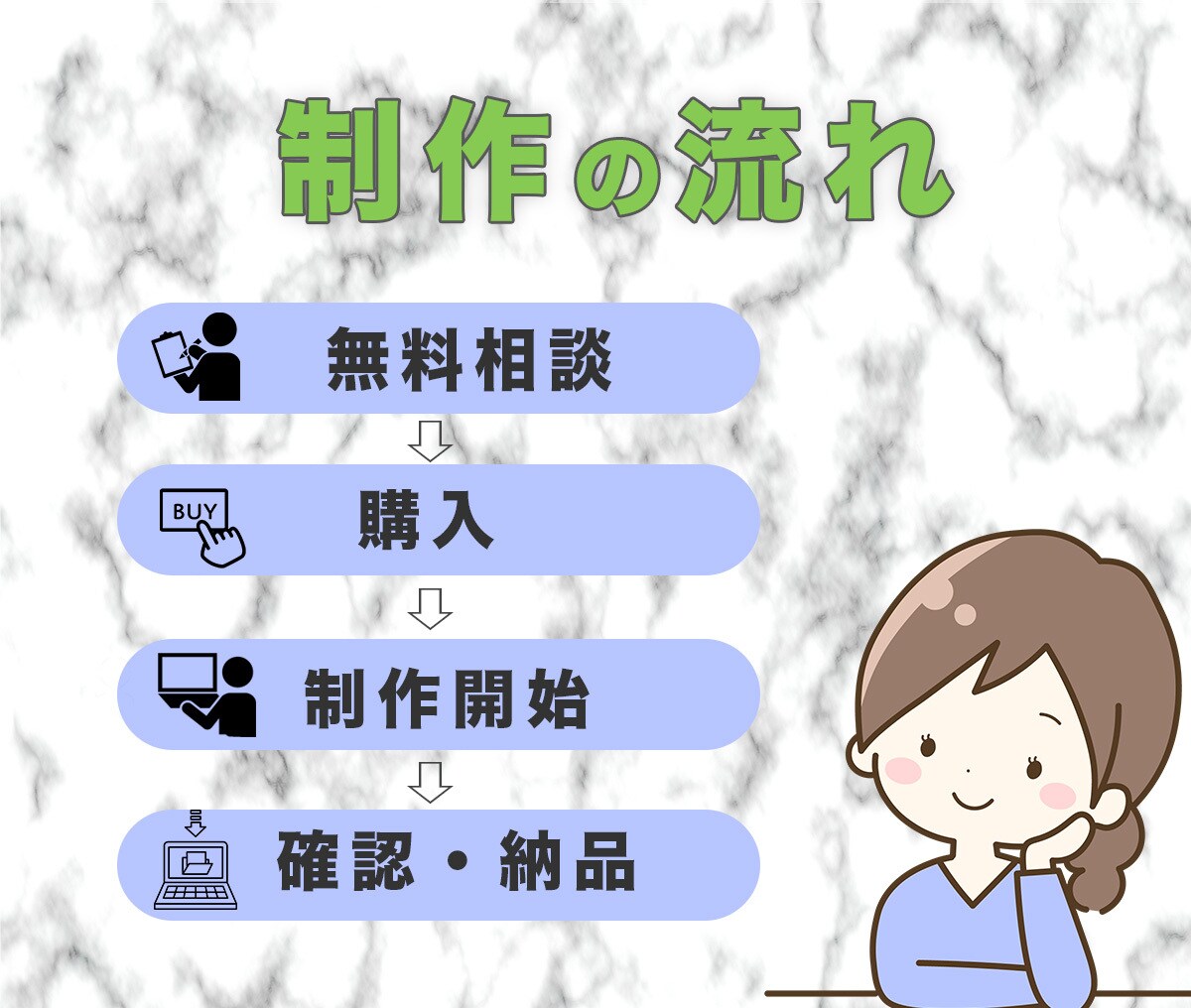 想いをのせたホームページを作成致します WordPressで制作！納品後自分で更新・運営簡単！ イメージ7