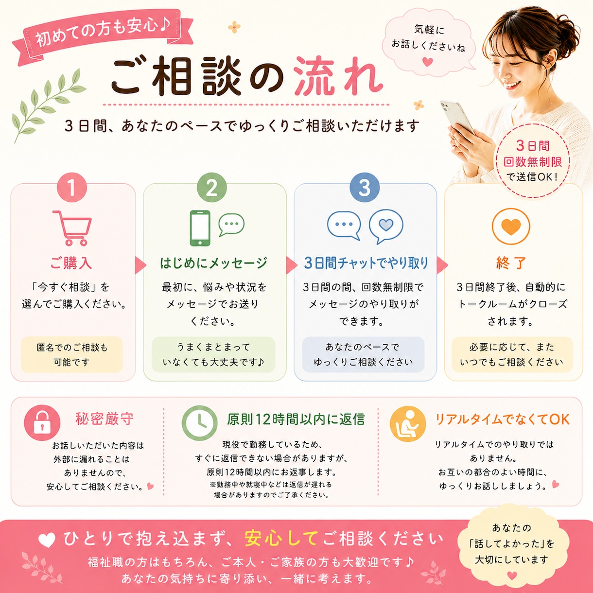福祉のお悩みを3日間じっくりお聞きします 福祉職・ご本人・ご家族のお悩みに寄り添います イメージ4