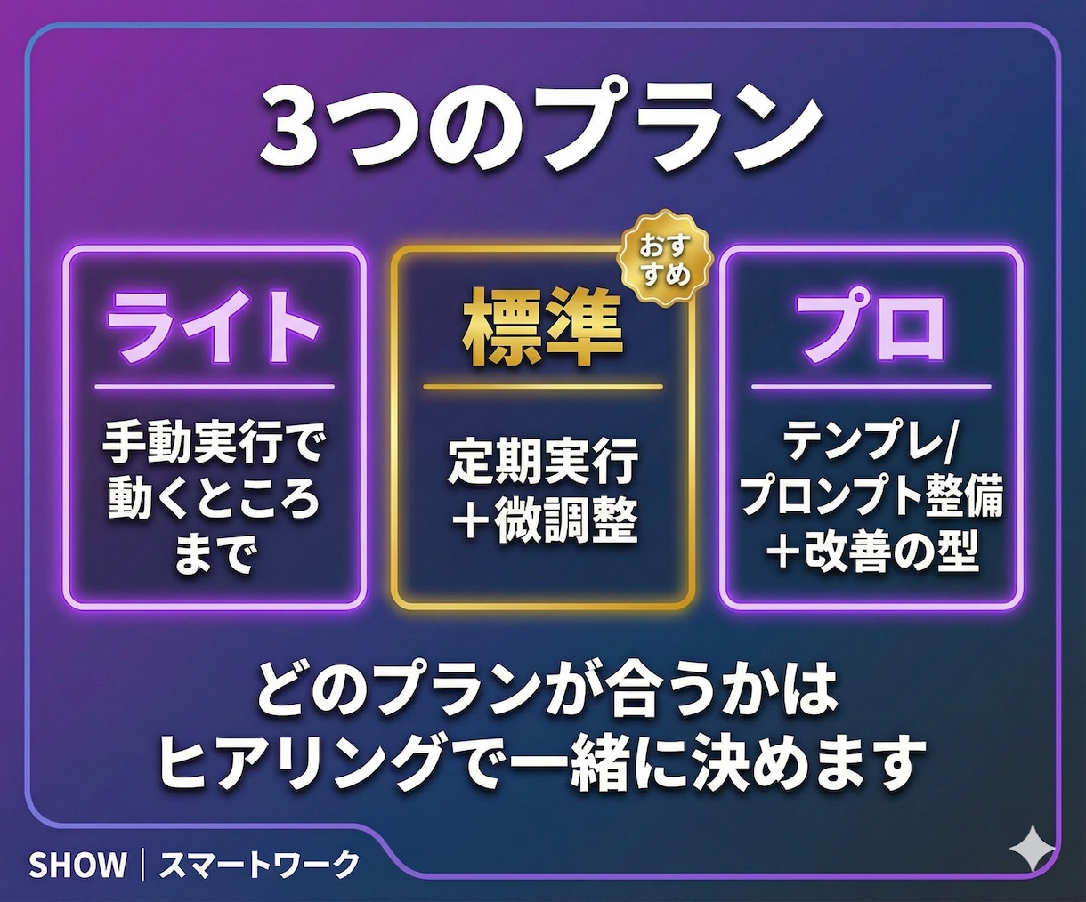 ChatGPT×自動化で情報発信ツールを構築します note×X投稿を仕組み化！自動投稿の実績あり イメージ6