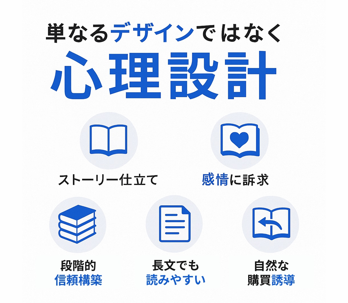 不安を安心に変えることで購入に導くLP作成します 実績ゼロだから本気。売上UPまで知識と技術で徹底サポート イメージ7