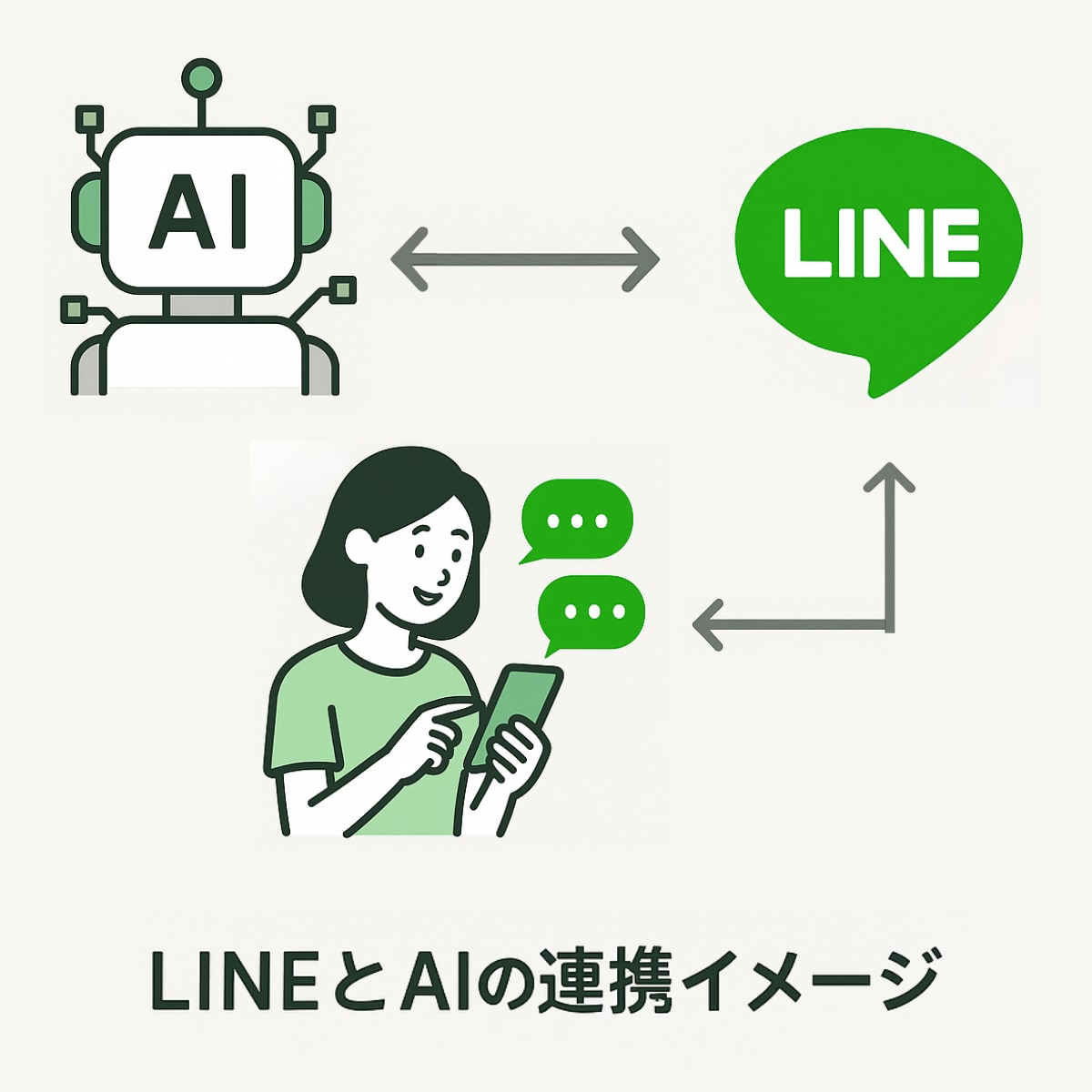 即納対応！AIチャットボット構築します 【GPT・Web・LINE】先着5名限定で半額キャンペーン中 イメージ6