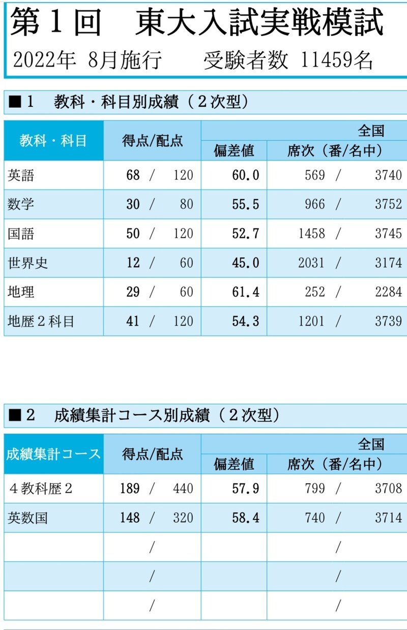 英語に悩むあなたを最短合格へ導きます 【受験英語オンライン講座】偏差値70超の学習法で最短合格へ！ イメージ3