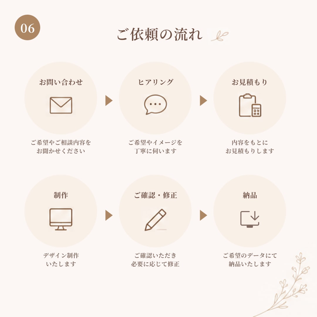 世界観が伝わるデザインを心を込めて制作します 初めてのご依頼も安心してご相談ください！ イメージ6
