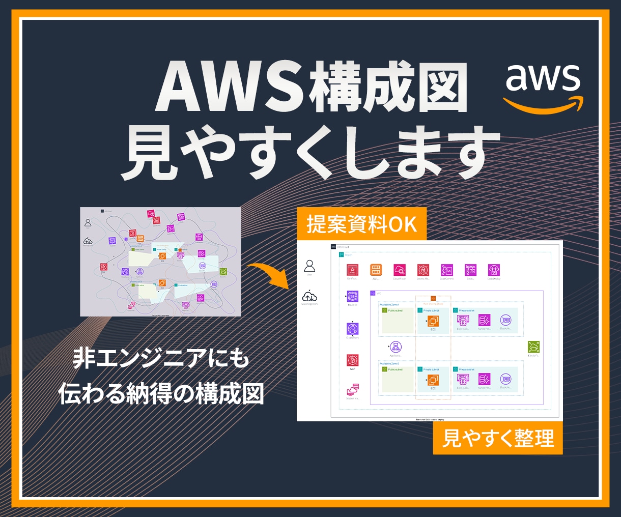 AWS構成図をdraw.ioで作成します draw.io納品｜AWS/GCP/Azureの構成図を作成 イメージ1