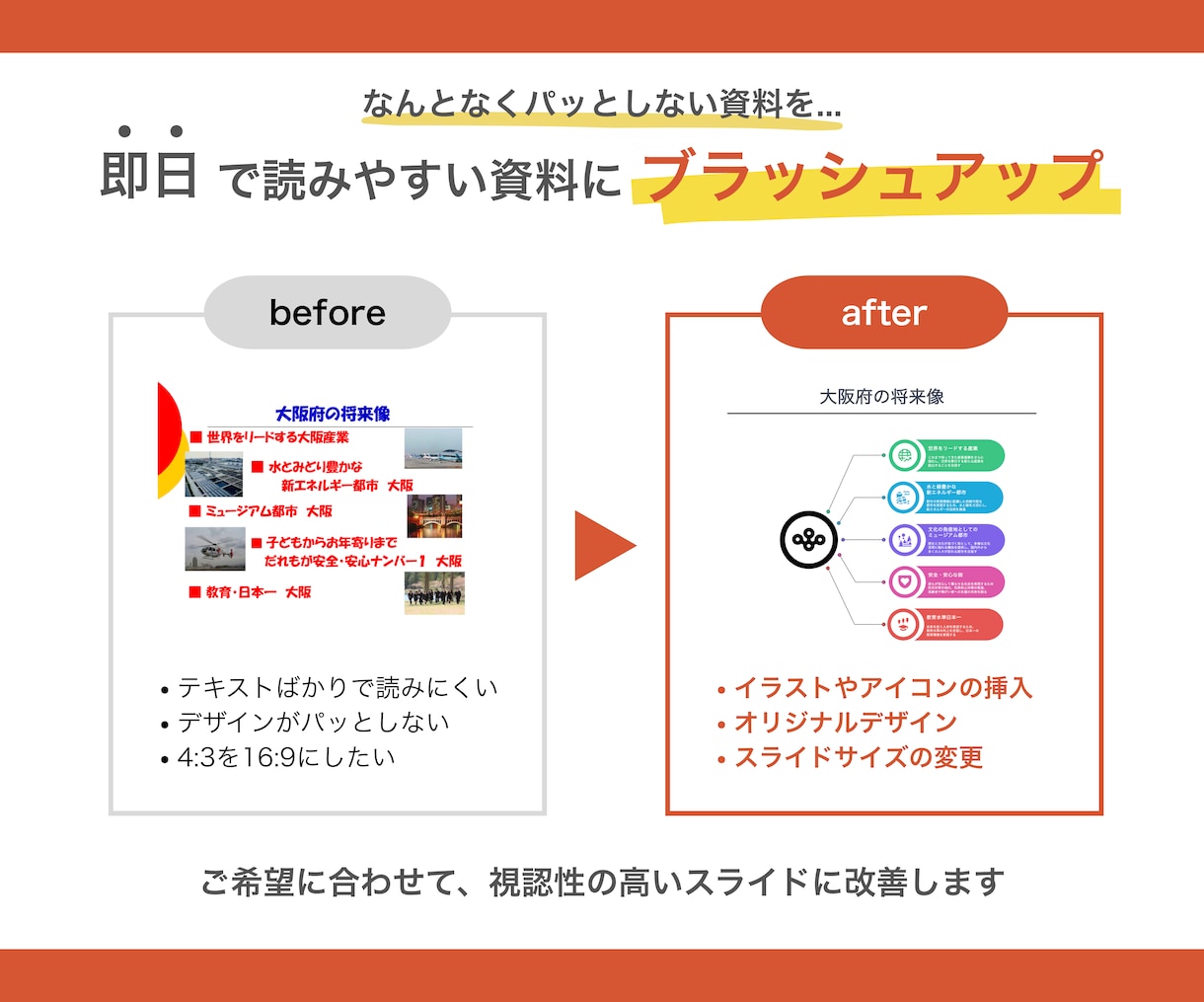 本日即納！パワポ資料《ビジネス向け》を作成します 広告代理店出身のプランナーが伝わる資料を作成！ イメージ2