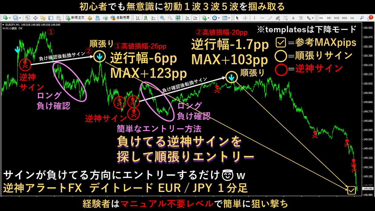 無裁量FX専業のプロ専用手法ツールを伝授します 初心者でもサインで無意識に３波５波を狙い撃ち少額フルレバ対応 イメージ4