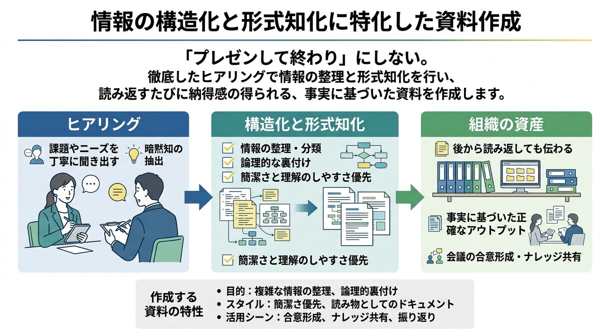 PowerPointで資料をつくります シンプルで基礎的なスライドを作成します イメージ1