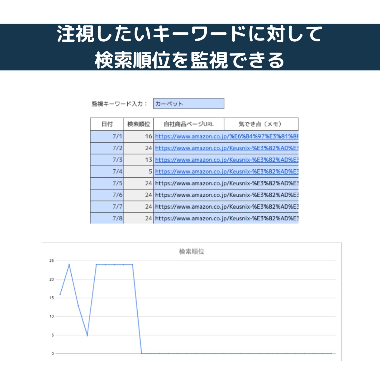 Amazon SEOキーワード改善ツール提供します Amazon物販ノウハウ術をSEOツールに結集! イメージ4