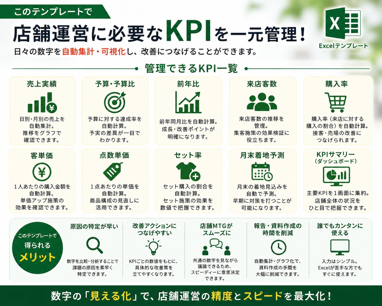店舗の売上・KP自動I管理Excelを作成します 売上の「なぜ？」をKPIで見える化します イメージ3